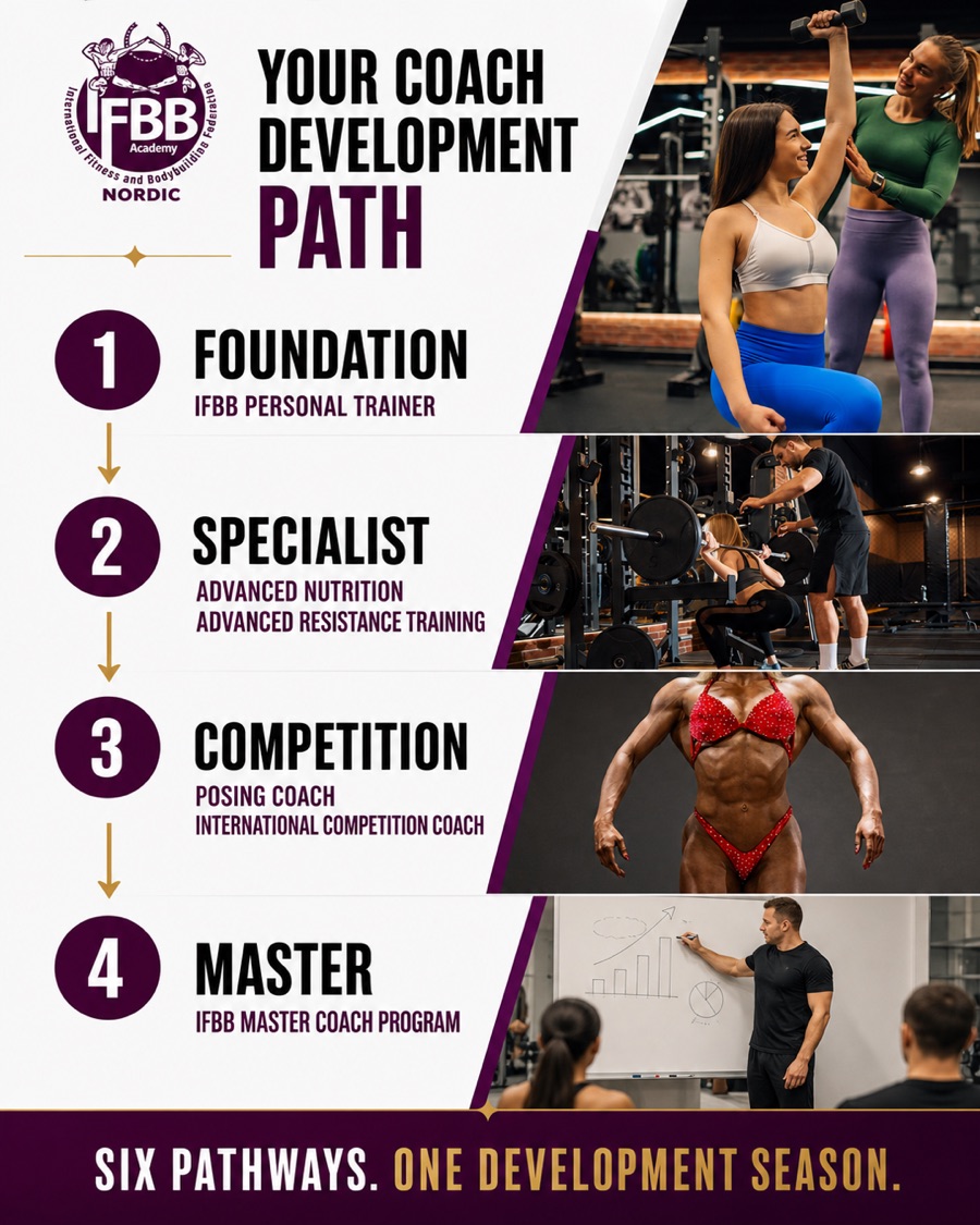 IFBB Nordic Academy Coach Development Path